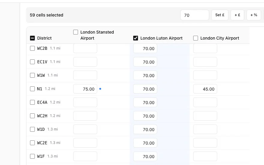 The CDS fare grid: Stansted, Luton and City airports against central London postcode districts